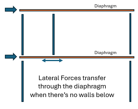 Shear Walls Not Stacked